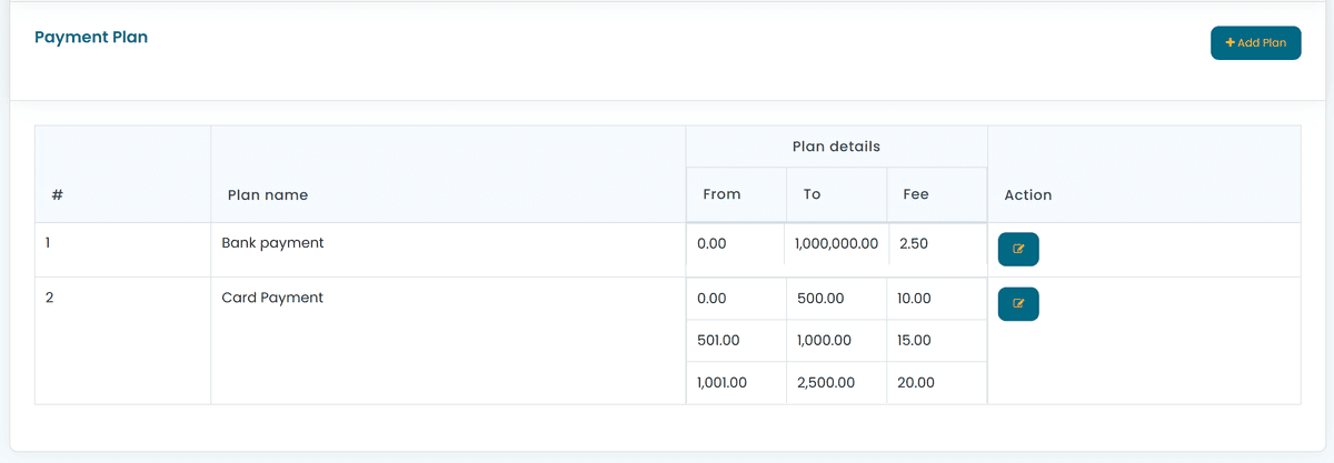 Payment plan table showing Bank payment and Card Payment plans with From, To and Fee bands