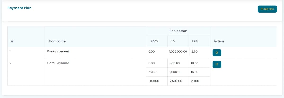 Payment plan table showing Bank payment and Card Payment plans with From, To and Fee bands