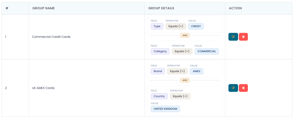 Bin groups table showing Commercial Credit Cards and UK AMEX Cards with their field conditions