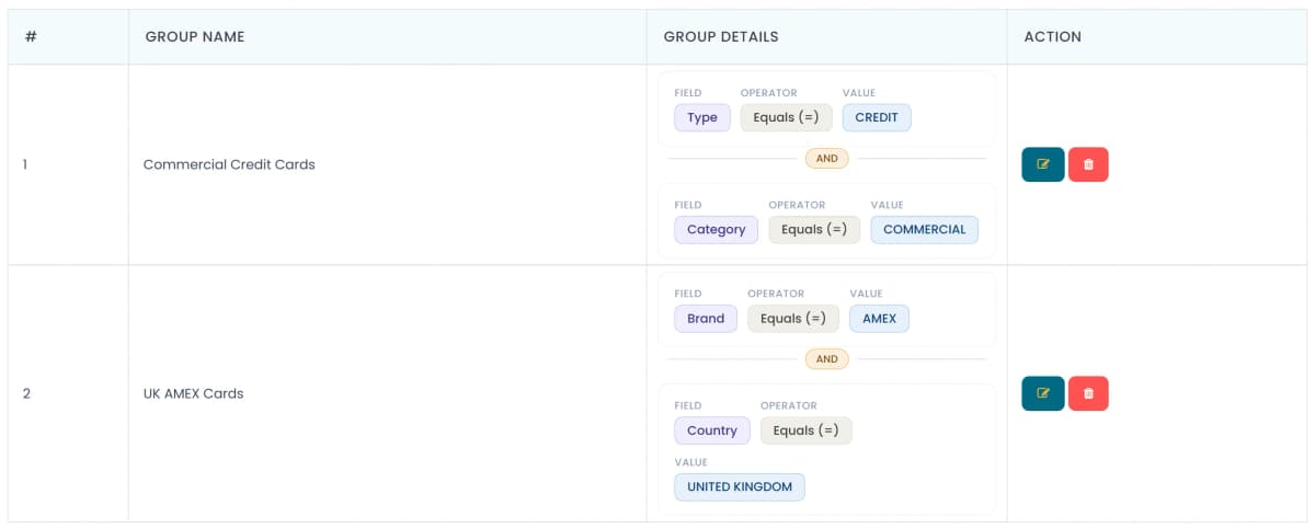 Bin groups table showing Commercial Credit Cards and UK AMEX Cards with their field conditions