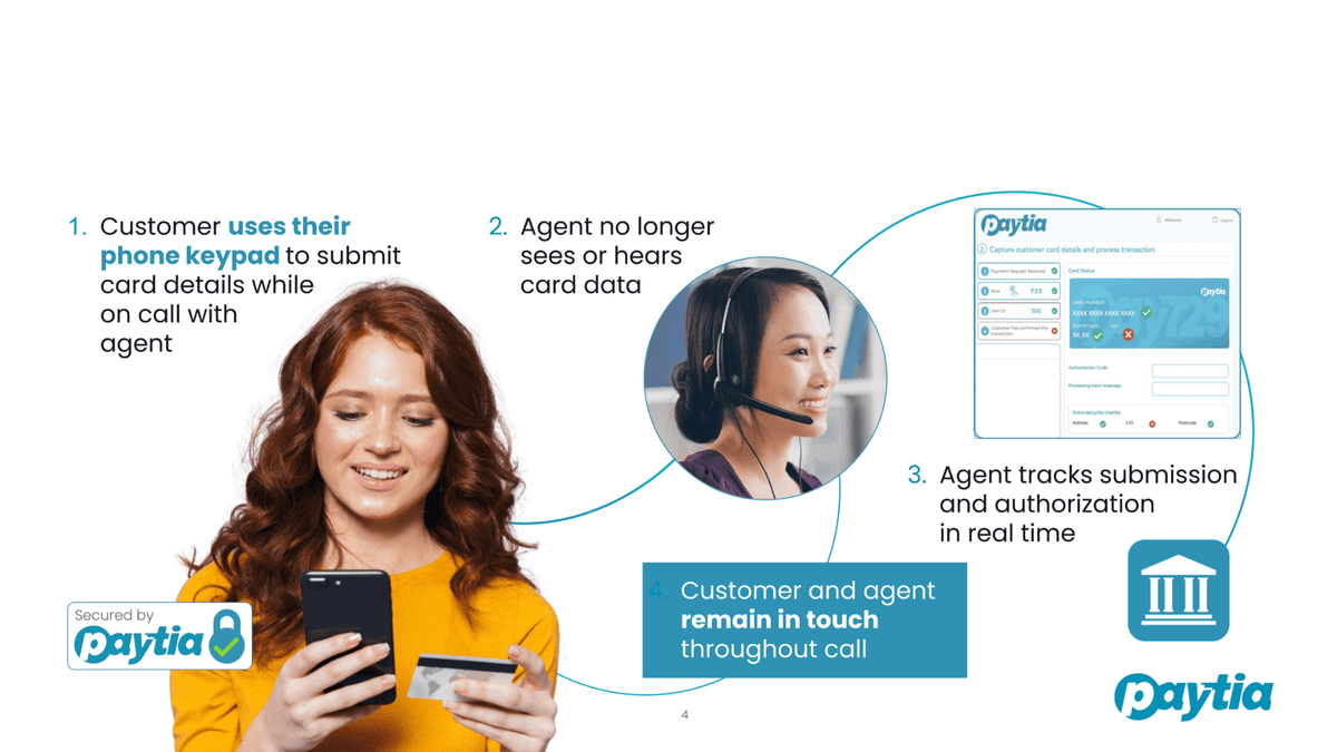Secure IVR payment by phone