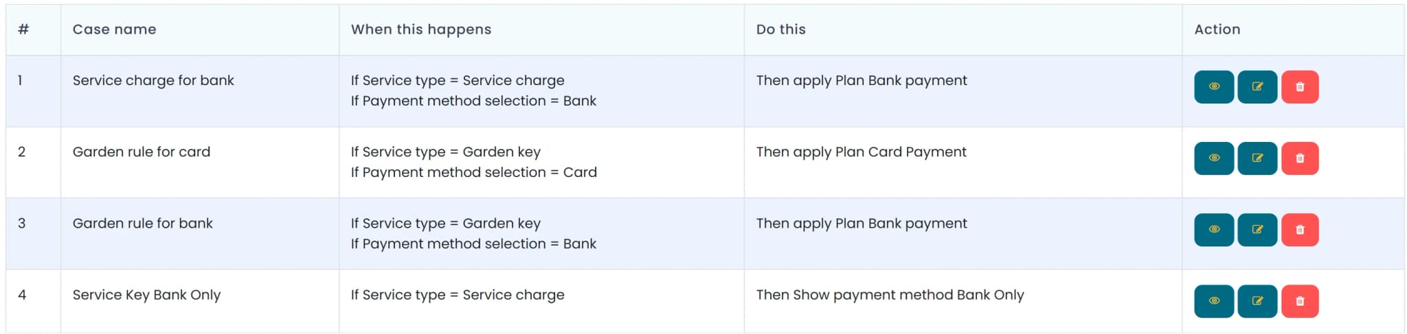 Payment rules list view showing all configured rules and management controls