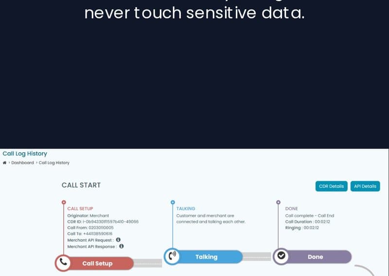 Paytia call flow: Call Setup, Talking, Done