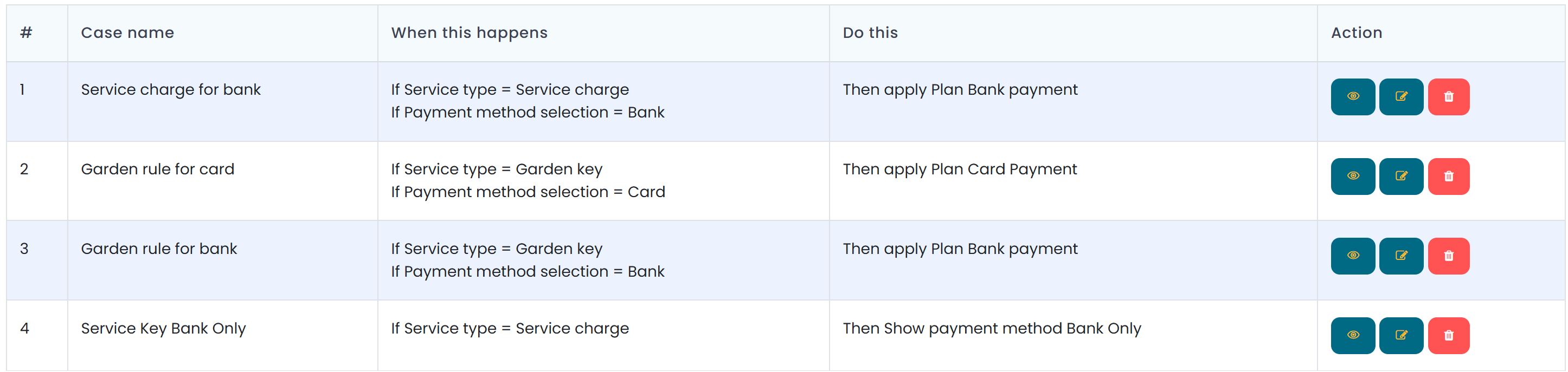 Payment rules list view showing all configured rules and management controls